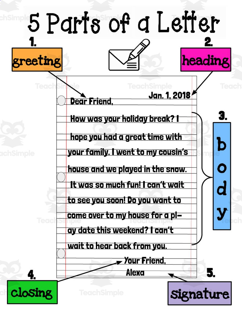 5 parts to a letter