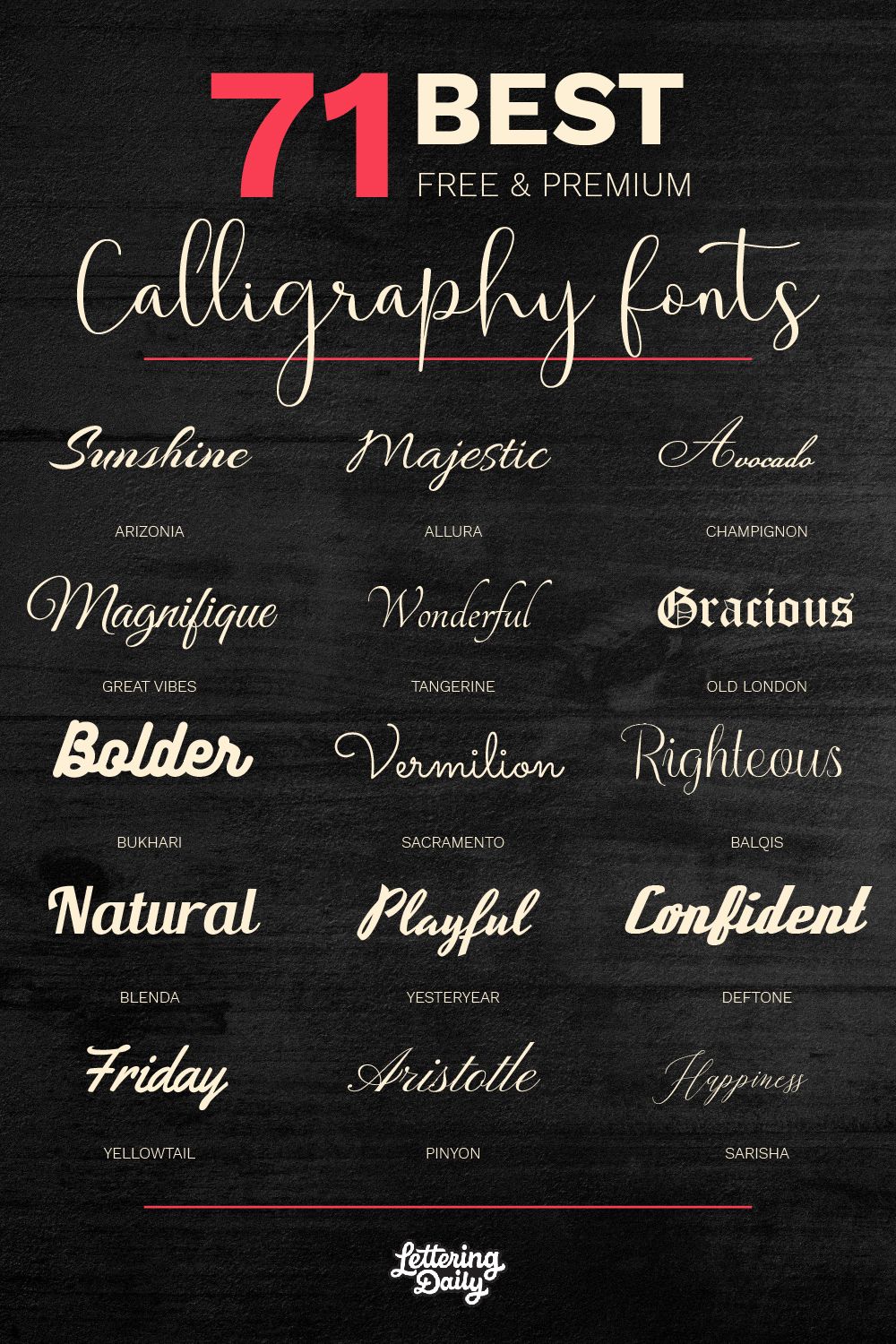 The Best Font for Letter Writing: Choosing the Perfect Typeface