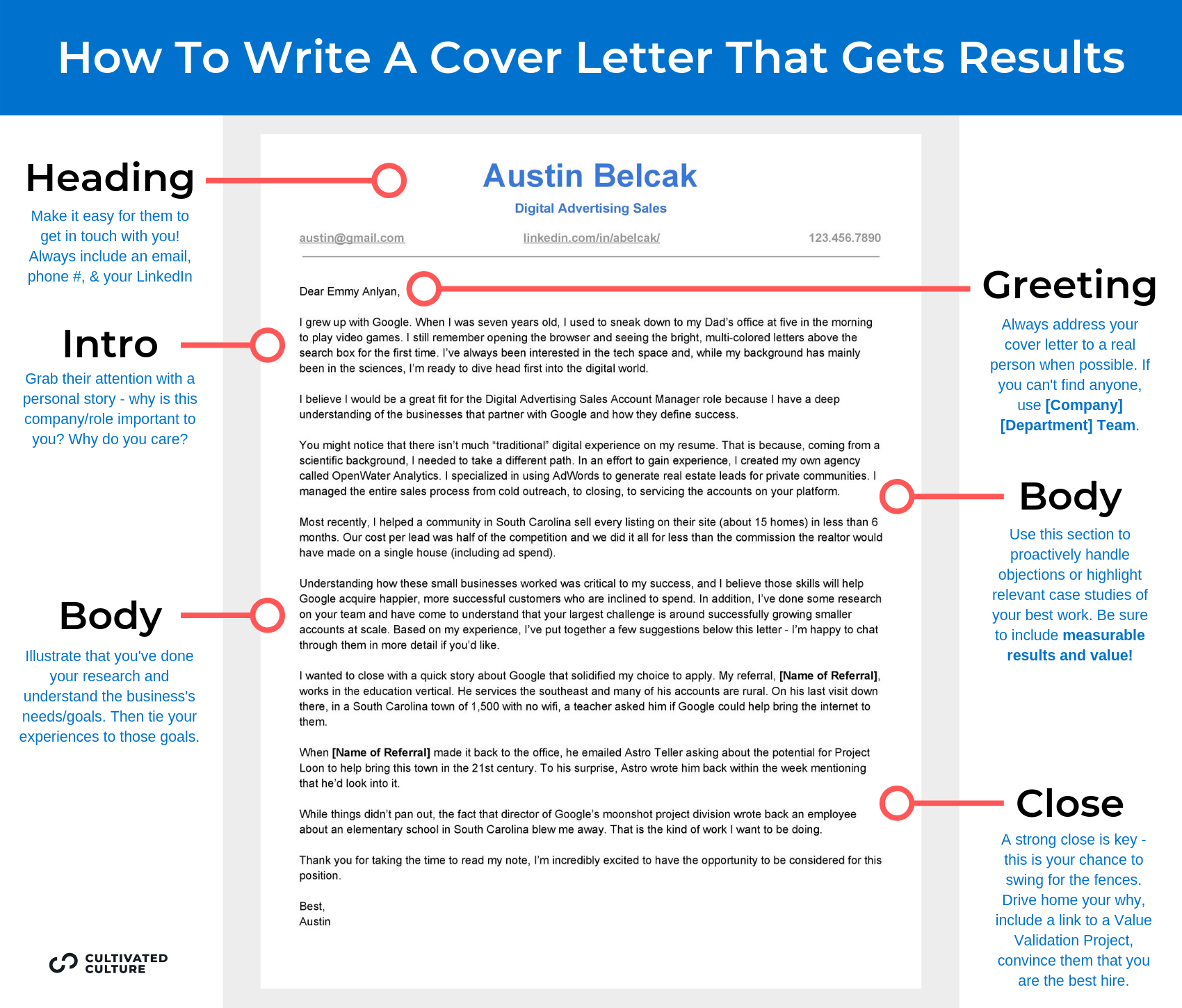 The Ultimate Guide to Crafting Your Cover Letter: A Comprehensive Cover Letter Breakdown