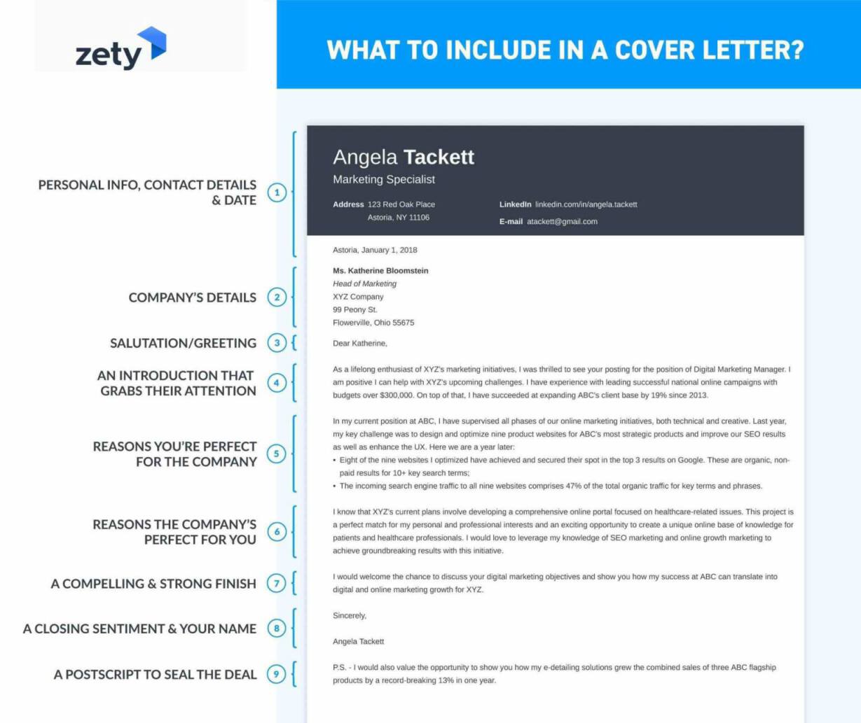 do you need a cover letter