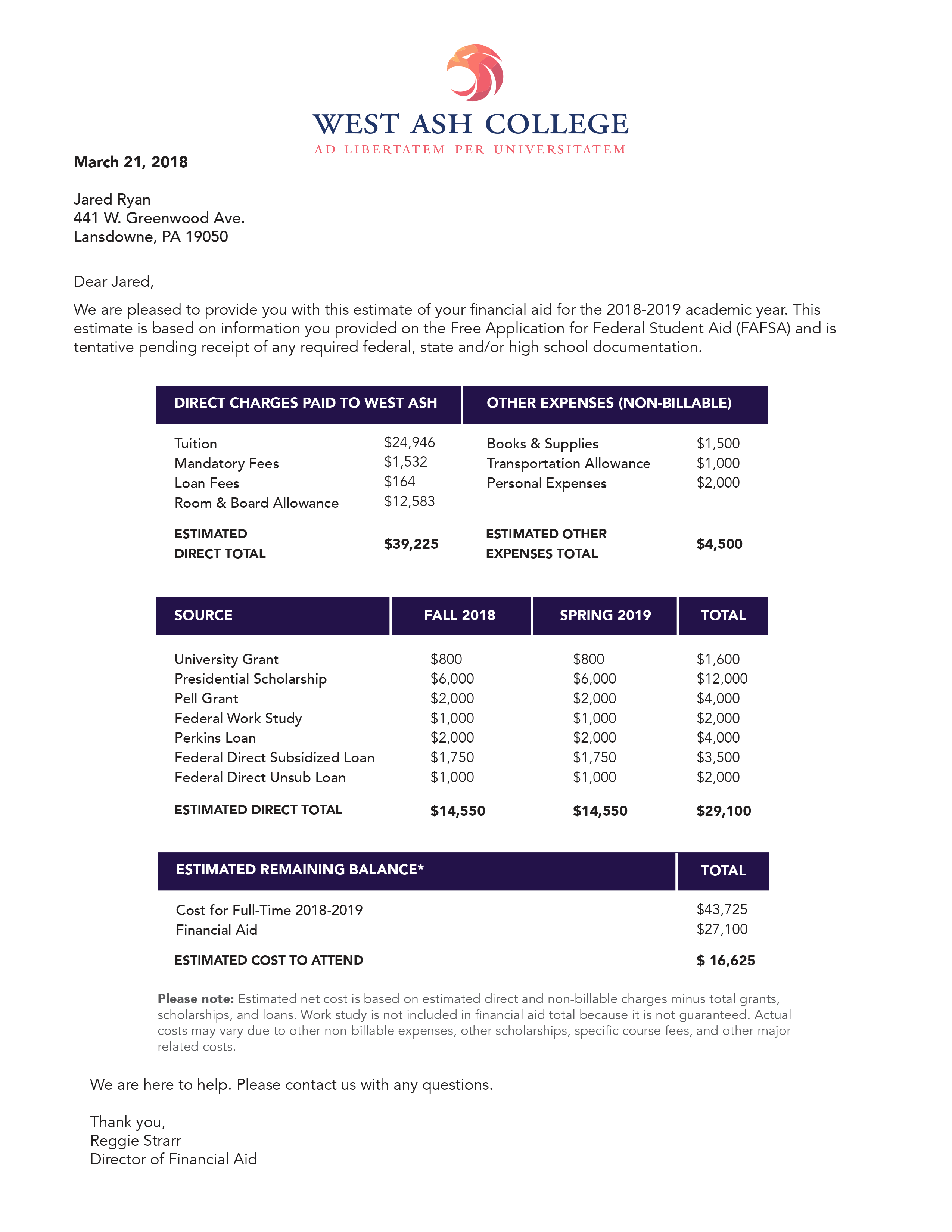 A Comprehensive Guide to Understanding Your Financial Aid: Financial Aid Letter Sample Included