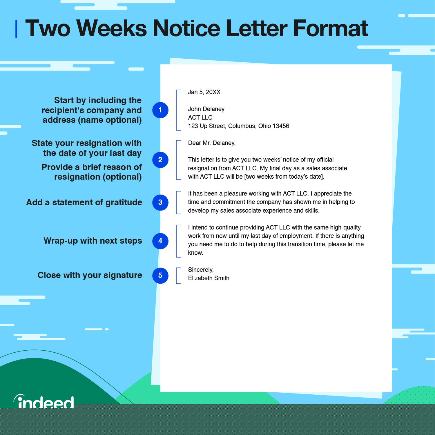how do you turn in a two week notice