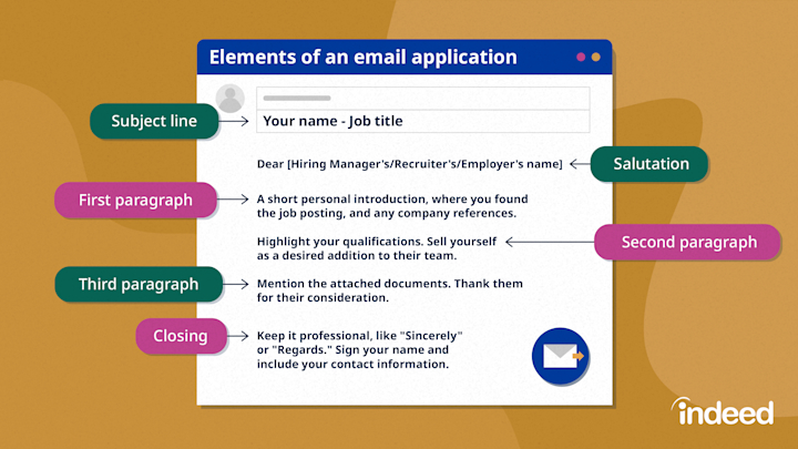 how to start a job application email