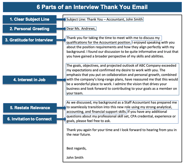 interview thank you email subject