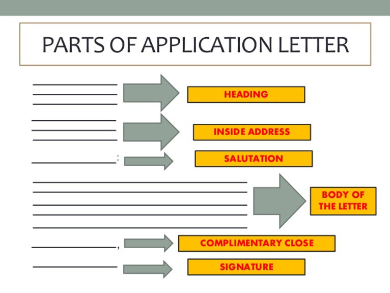 How to Craft a Compelling Parts Application Letter: Tips and Examples