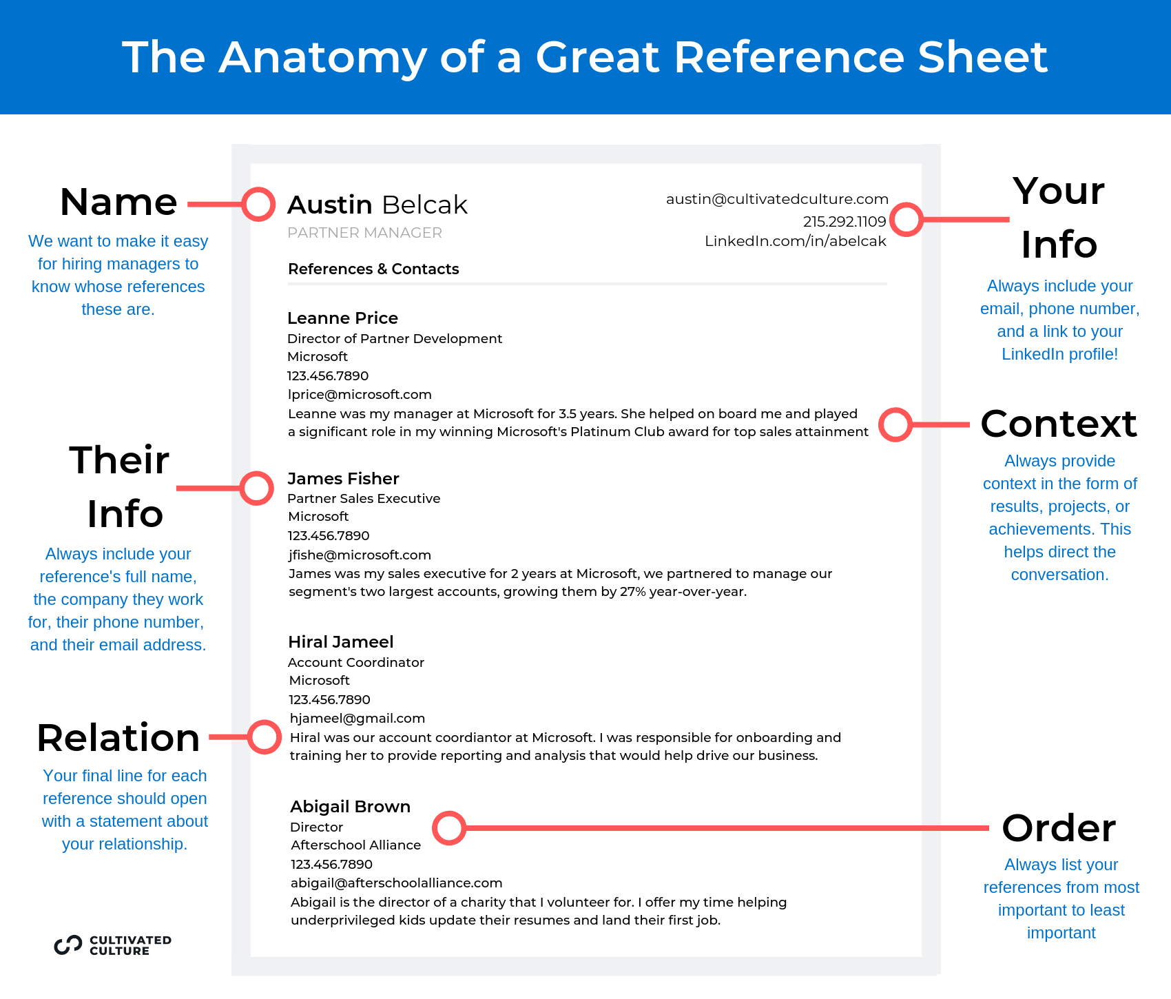 Your Ultimate Guide to Creating a Professional Resume References Template