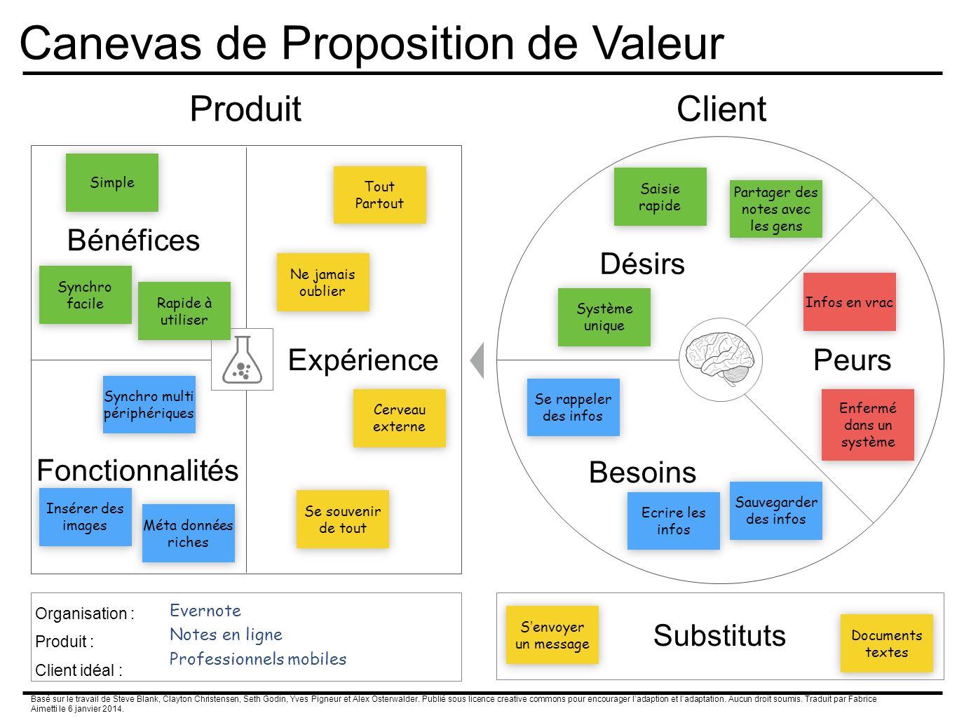 Canevas+de+Proposition+de+Valeur